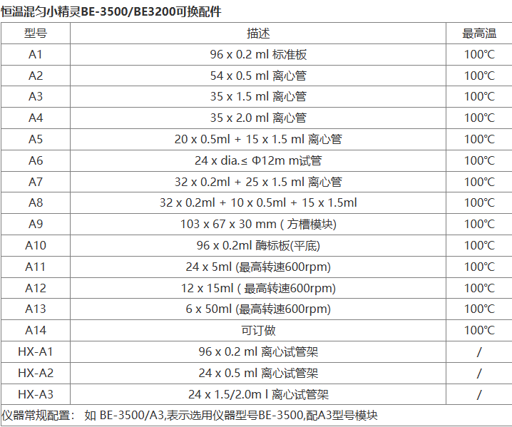 其林贝尔恒温混匀小精灵 BE-3500(加热制冷)(图1) 其林贝尔恒温混匀小精灵 BE-3500(加热制冷)(图1)