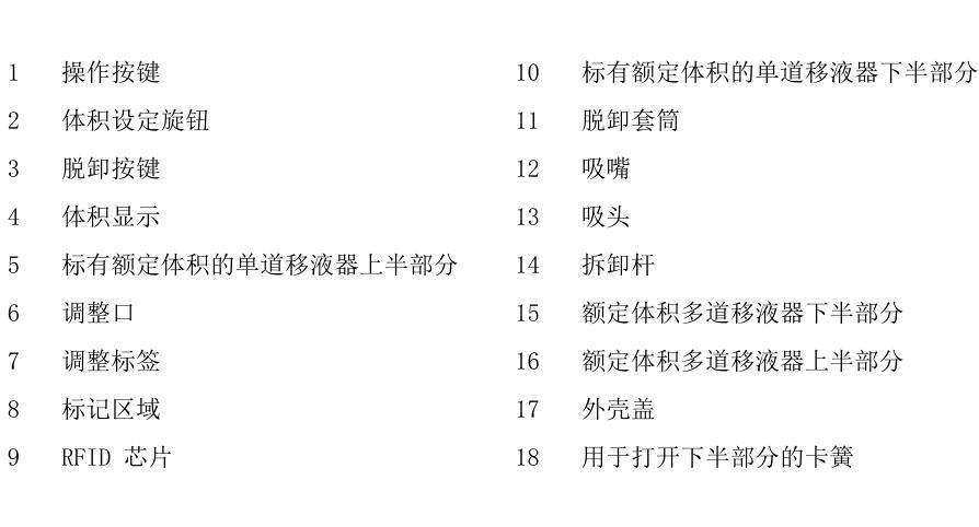 艾本德移液器 Eppendorf移液枪0.5-10μl(图6)