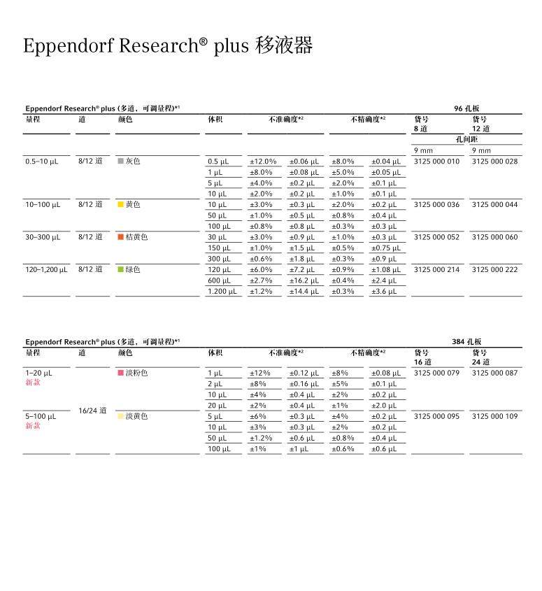 艾本德移液器 Eppendorf加样枪2-20μl(图2)