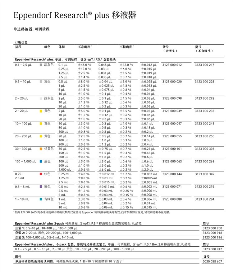 艾本德移液器 Eppendorf移液枪100-1000μl(图2)