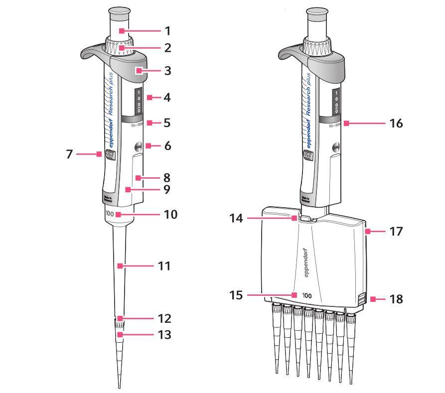 艾本德移液器 Eppendorf移液枪0.25-2.5ml(图3)