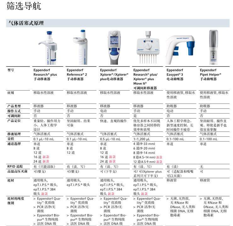 艾本德移液器 Eppendorf移液枪1-10ml(图4)