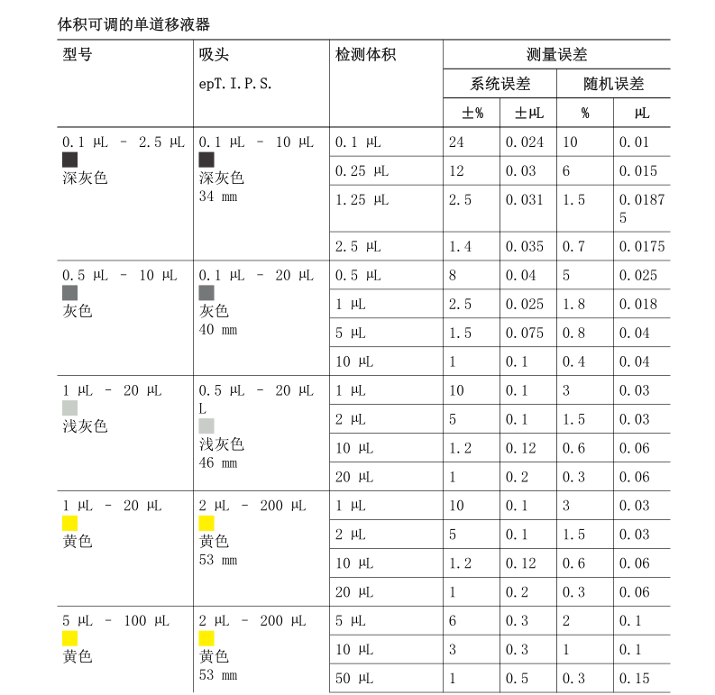 艾本德 Eppendorf Research 3 neo 1-20μl 单道移液器 黄色(图3) 艾本德 Eppendorf Research 3 neo 1-20μl 单道移液器 黄色(图3)