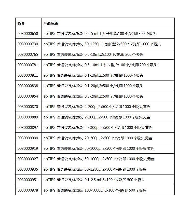 Eppendorf epT.I.P.S.Standard袋装吸头 2-200μL优质级枪头(图1)