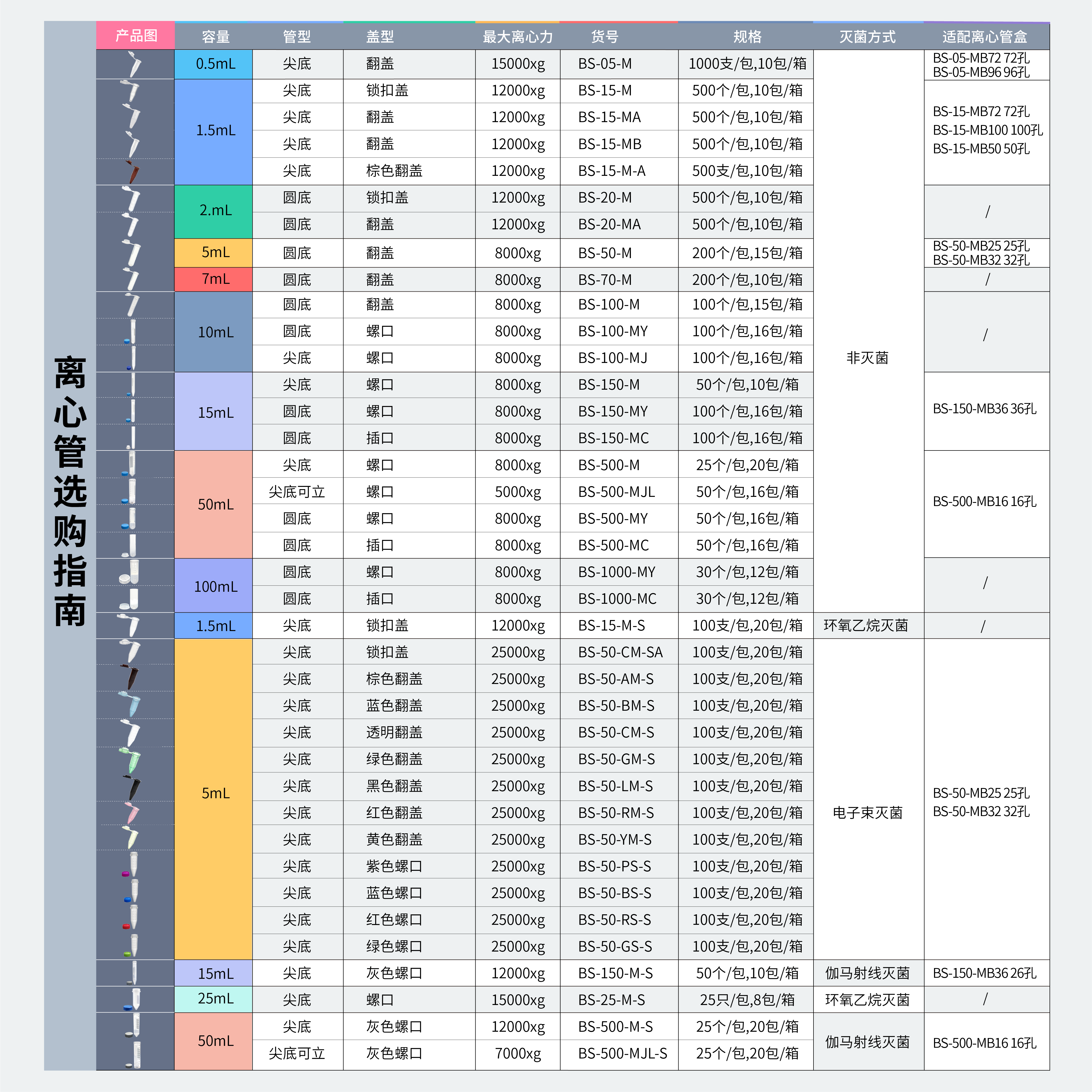 BS-15-M 1.5ml尖底带锁扣连盖离心管选购指南.png